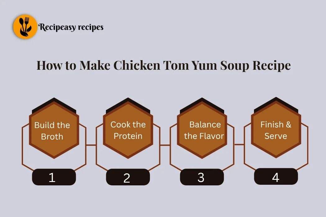 Chicken Tom Yum Soup Recipe (Authentic Thai Flavor in 30 Minutes
